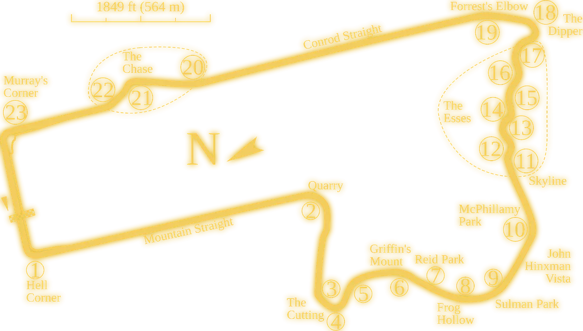 Mount Panorama Circuit Bathurst track map